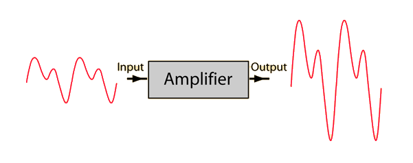 Transistor as amplifier