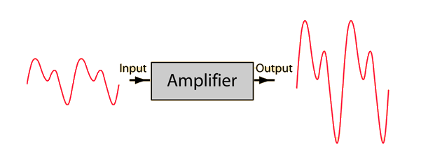 active and passive components examples