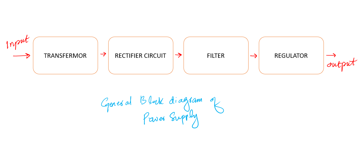 bloack diagram of 5v power supply design