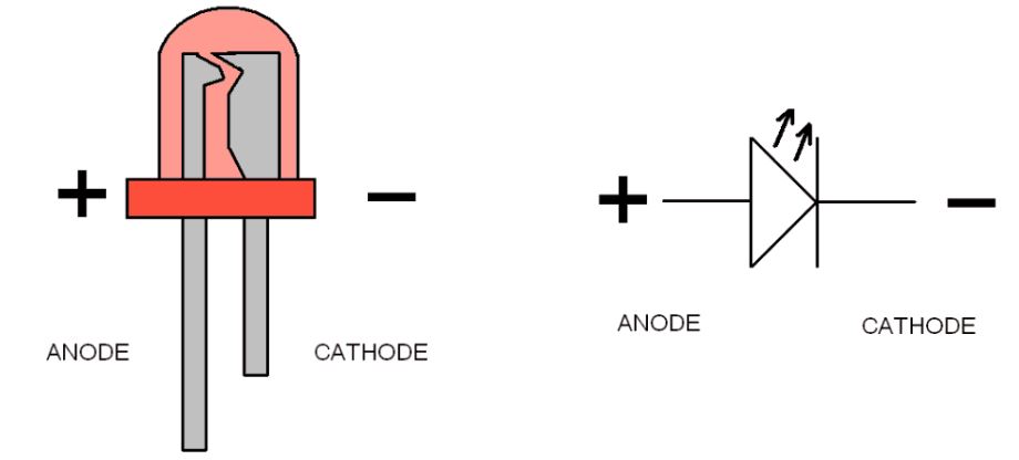 Led basic electronics