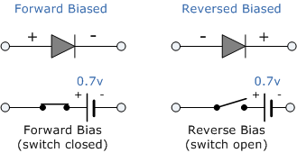 Bad Diode Symptoms