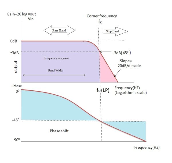 Series RC circuit Design [A Low Pass Filter 2026]