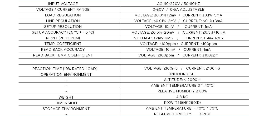 lab power supply buying guide