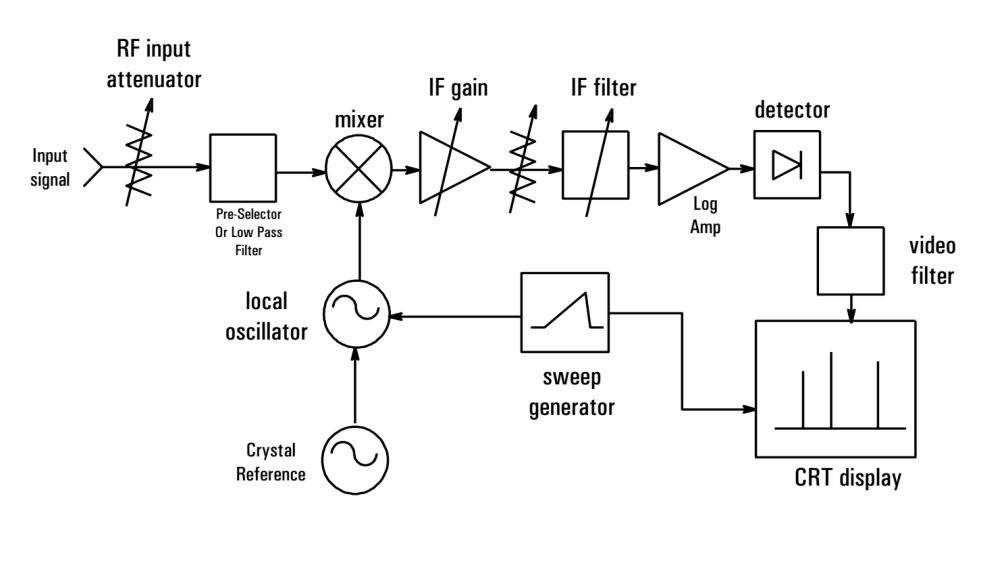 best spectrum anylzer for beginners