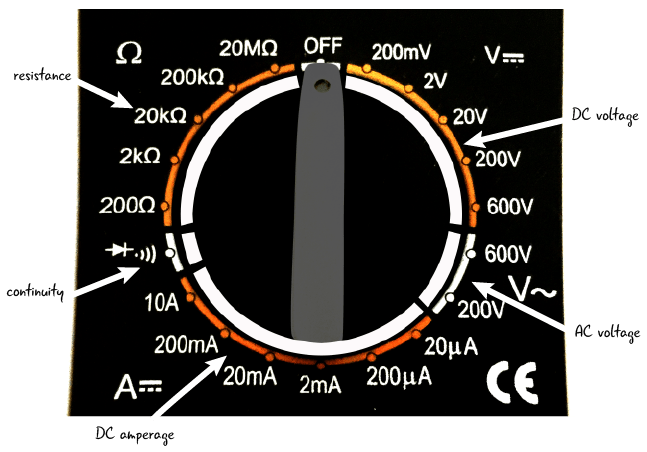 selector switch of multimeter