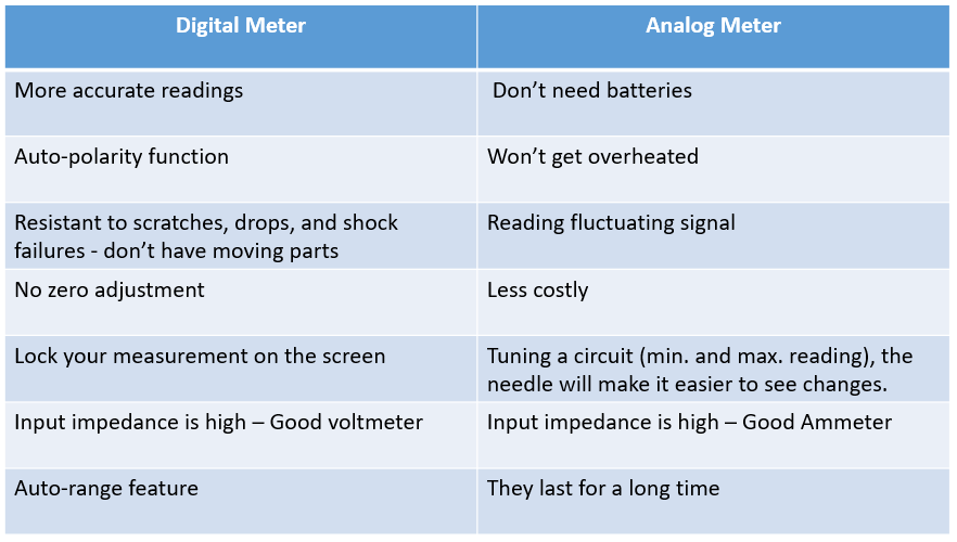 analog and digital multimeter comparison