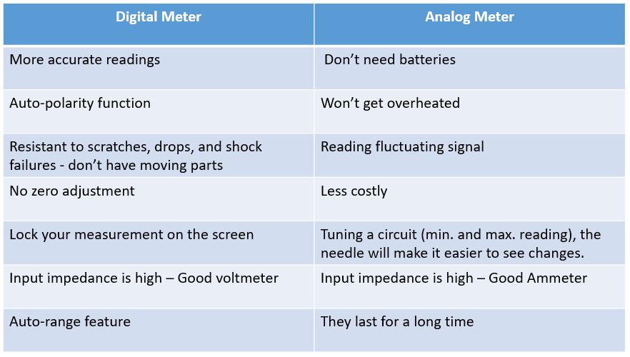 Best Digital Multimeters for Electronics