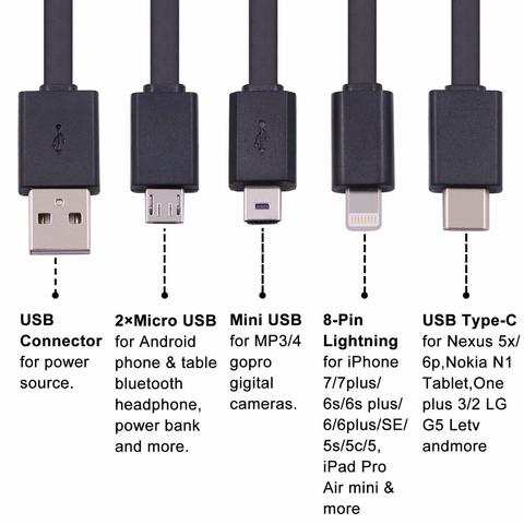 how to measure usb current, voltage and power