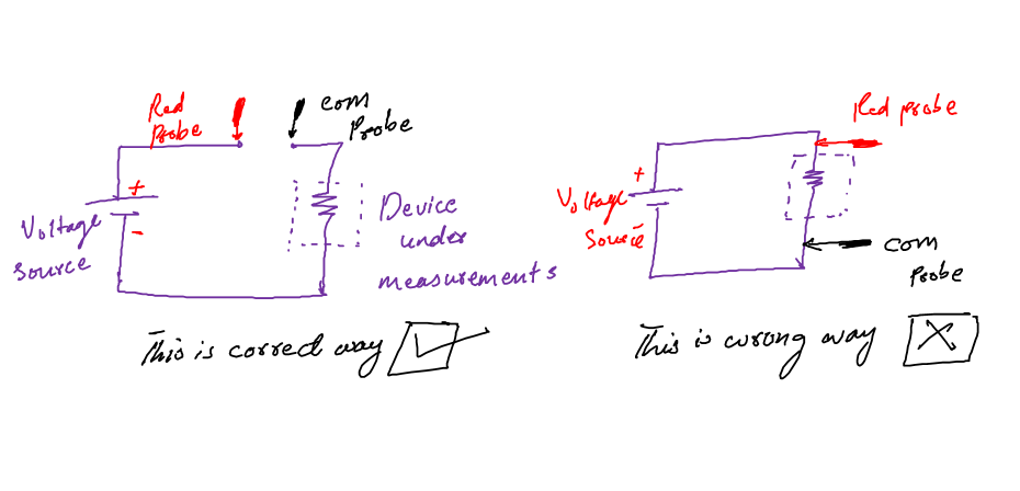 how to use multiemeter for current measurements