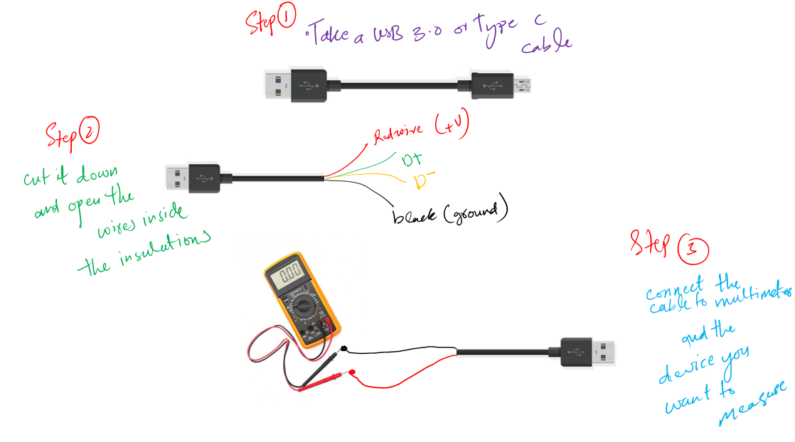 USB current and voltage (Practical 2023)
