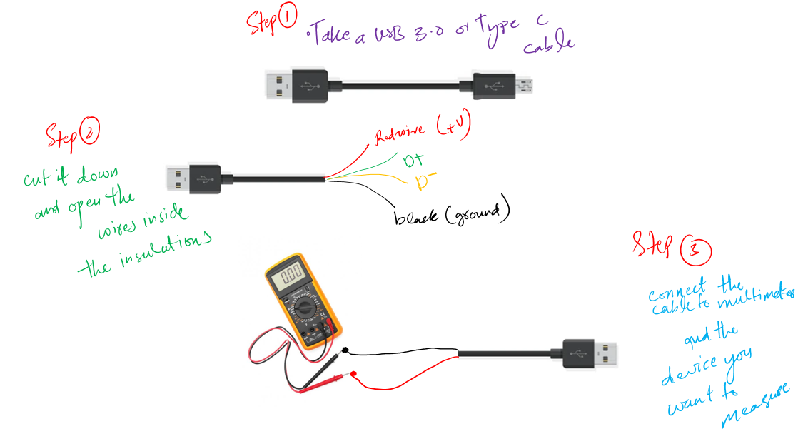 Ledig klo silke Measure USB current and voltage (Practical Solutions, 2023)