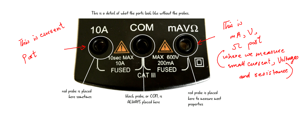 multimeter ports