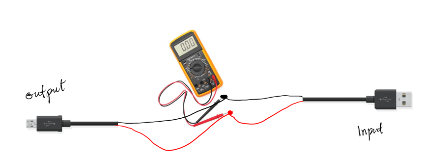 How to measure USB current and voltage using a multimeter