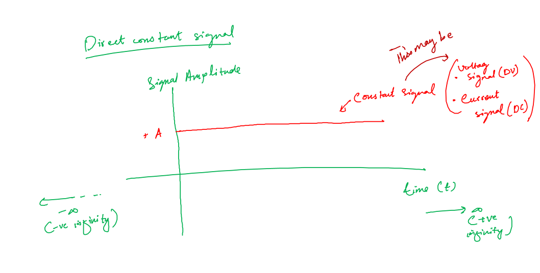 DC signal in electronics