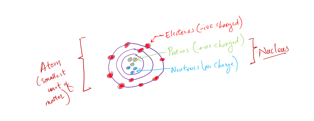 electronics terminologies electric charge