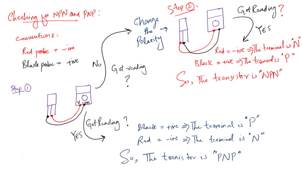 how to tell if a transistor is NPN and PNP