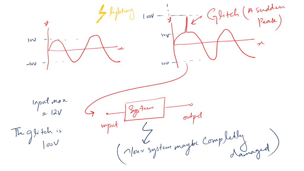 Capacitor uses in a circuit