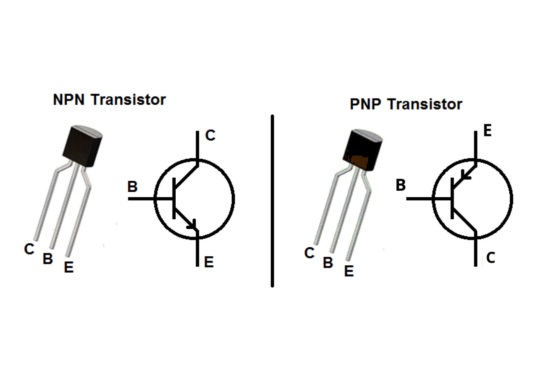 Transistor memiliki 3 pin terminal yaitu