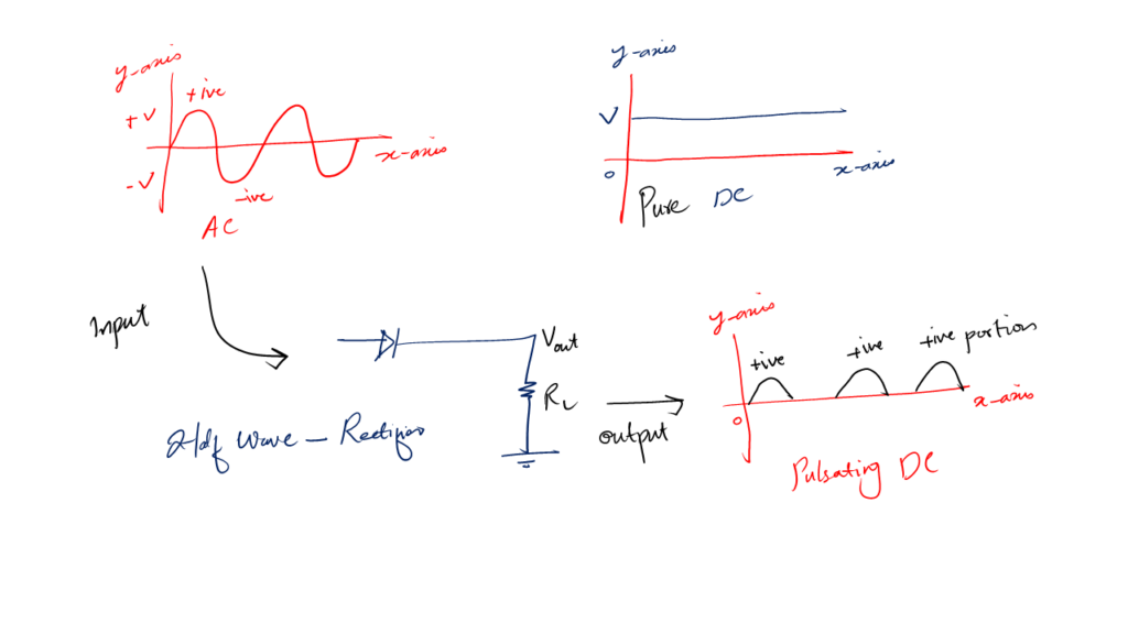 half wave rectifier