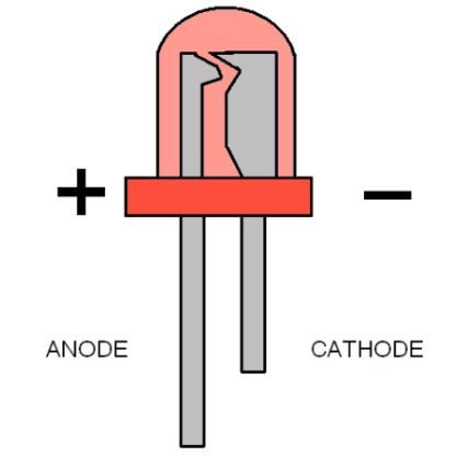 Led basic electronics