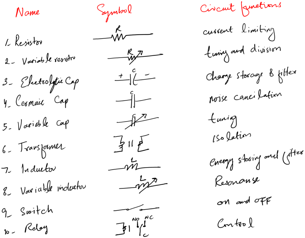 Electrical component symbols 