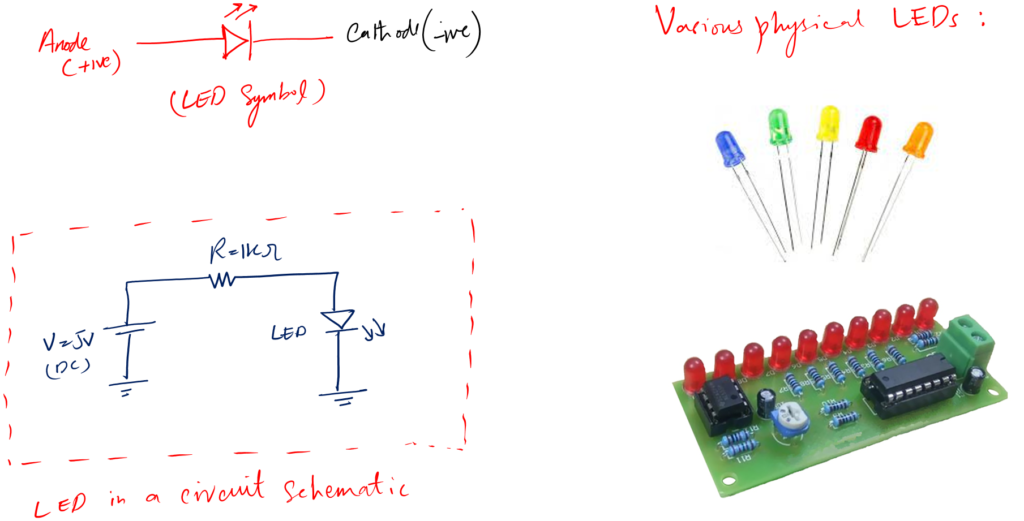 LED symbol and functions