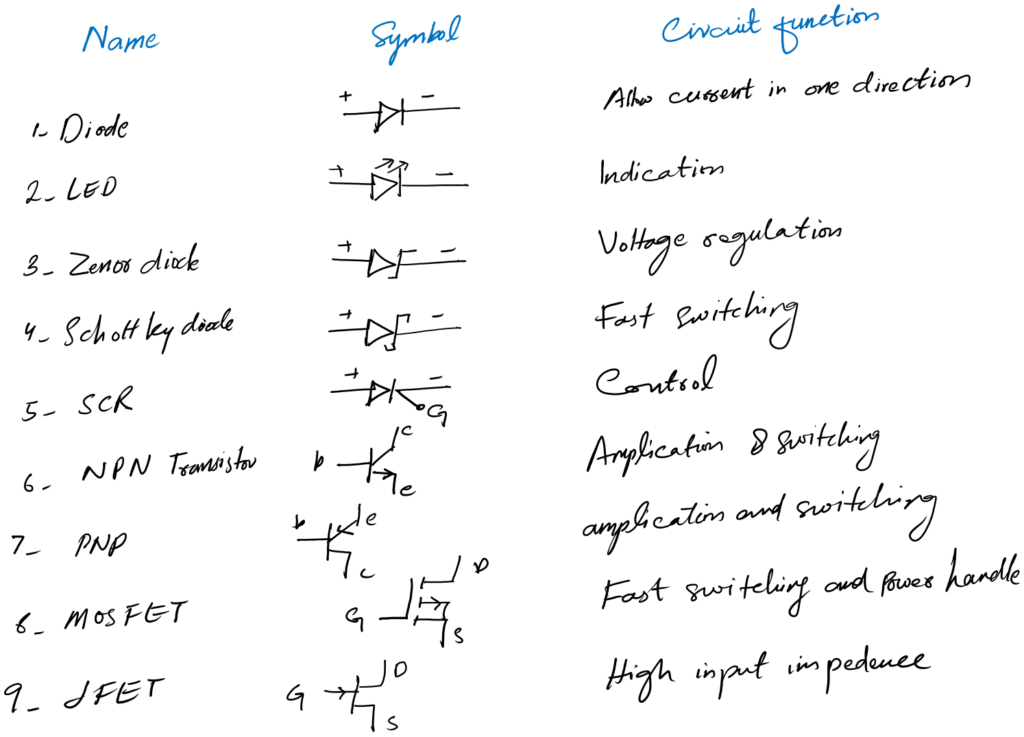 basic electronics components and their functions