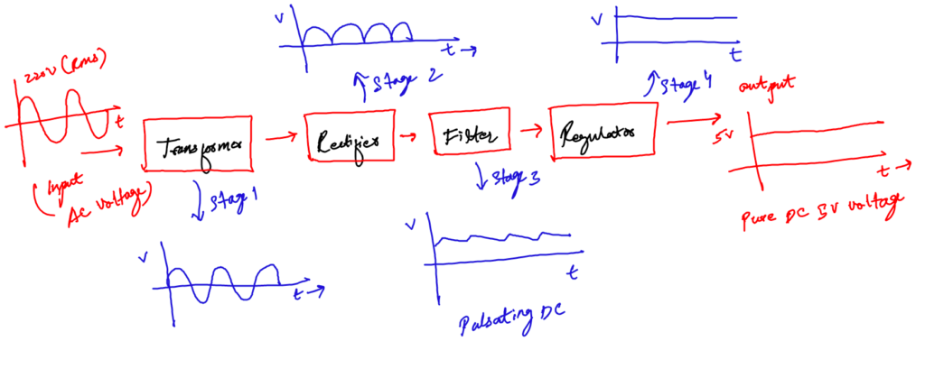 power supply design stage final