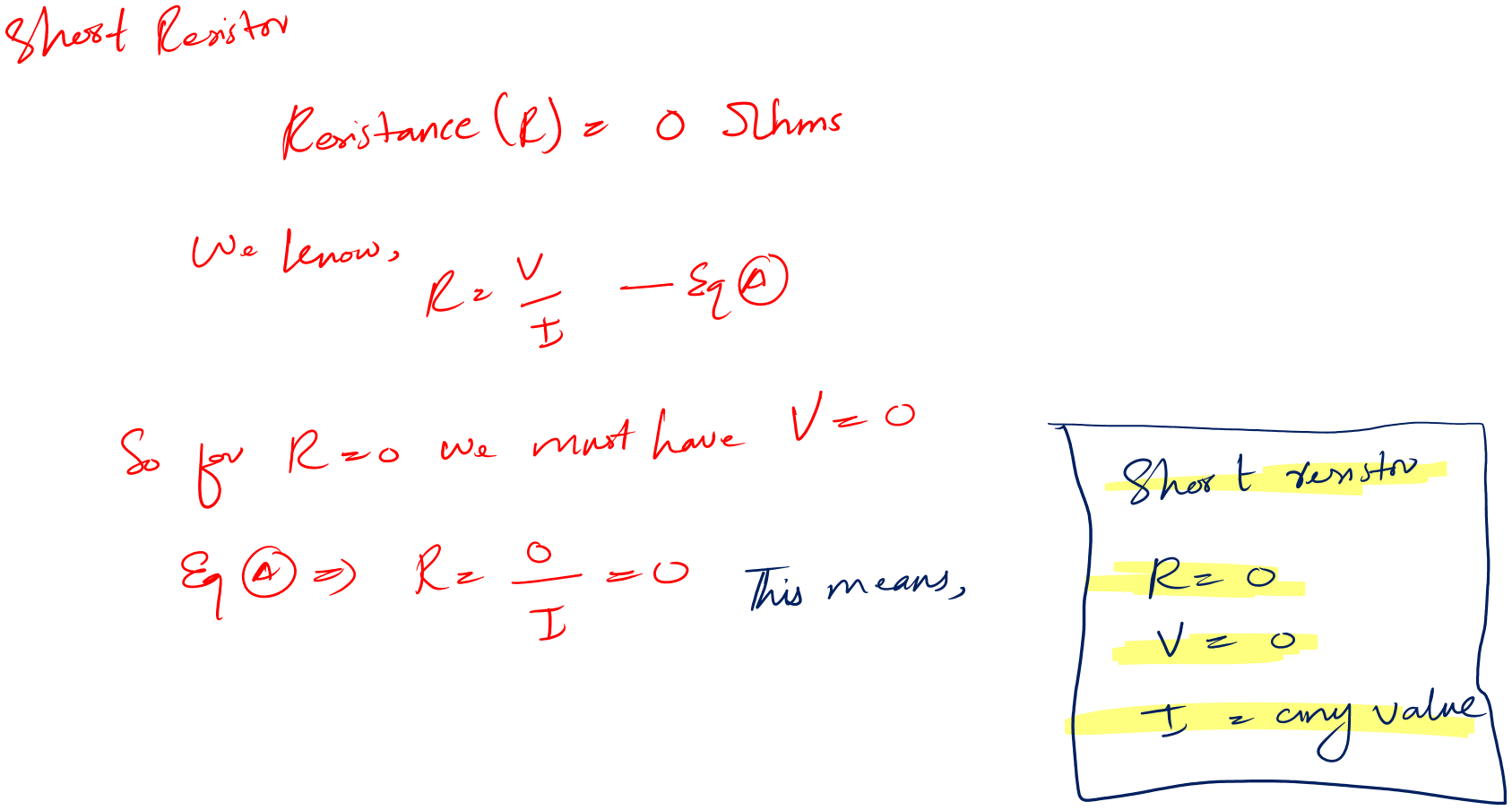 short resistor