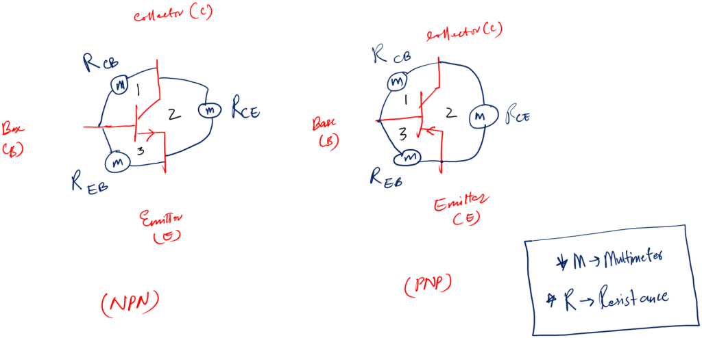 transistor current leakage