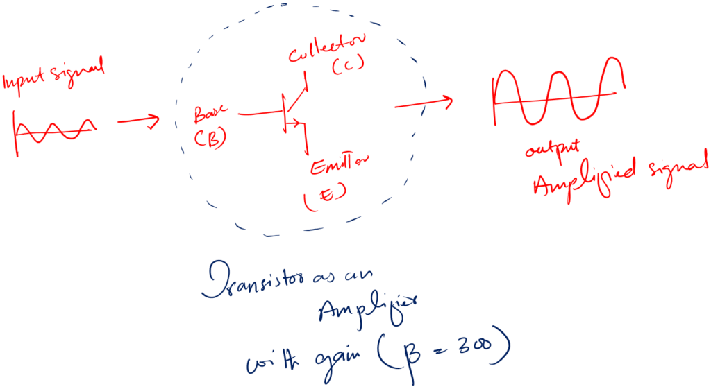 Transistor testing