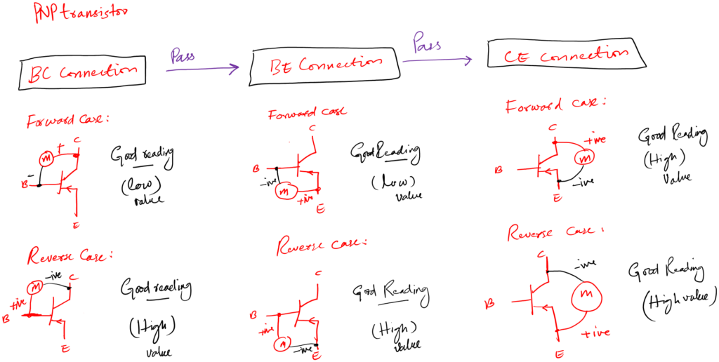 PNP transistor testing