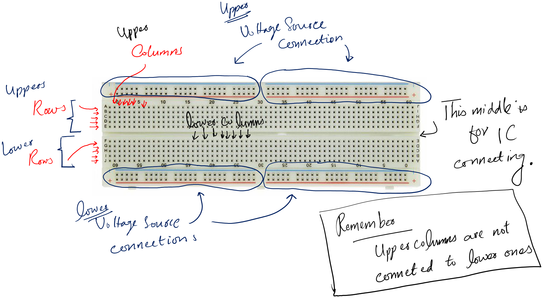 breadboard in electronics