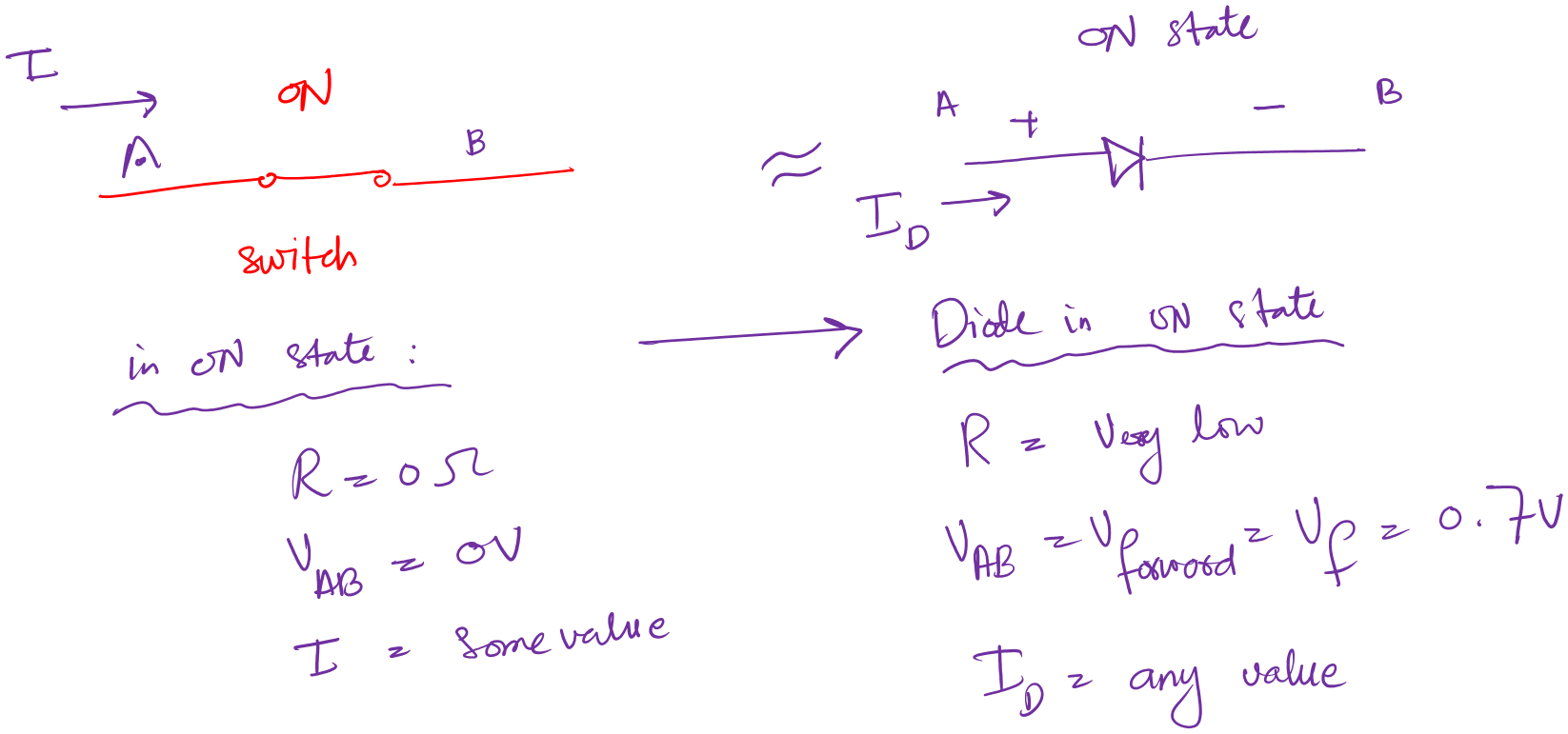 diode as swtich