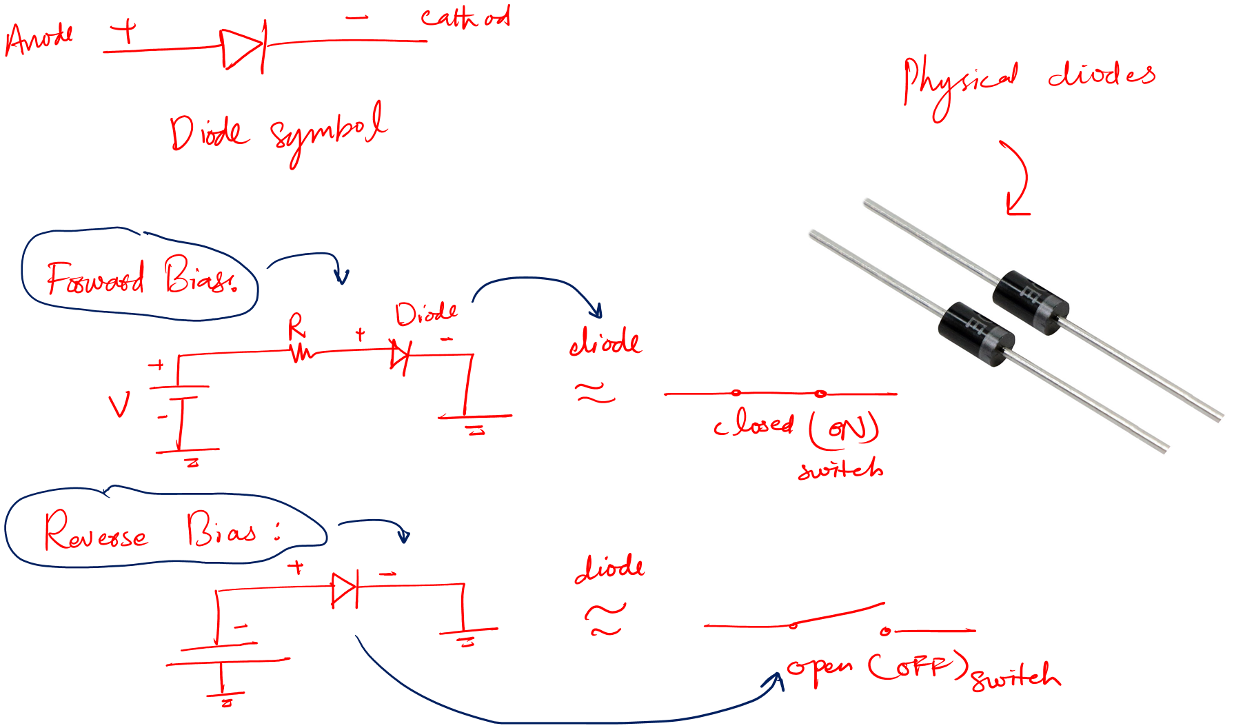 diode testing guide