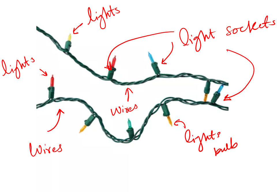 Best Christmas light tester (Easy fix lights 2024)