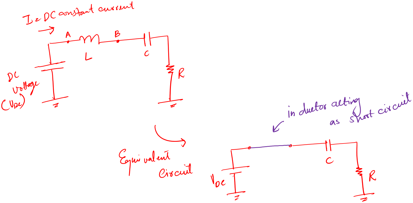 The inductor acts as a short circuit to DC