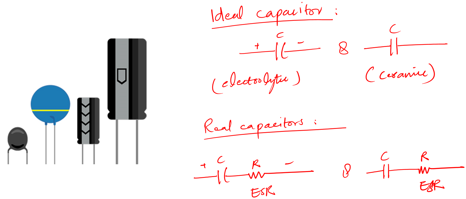 Capacitor ESR value