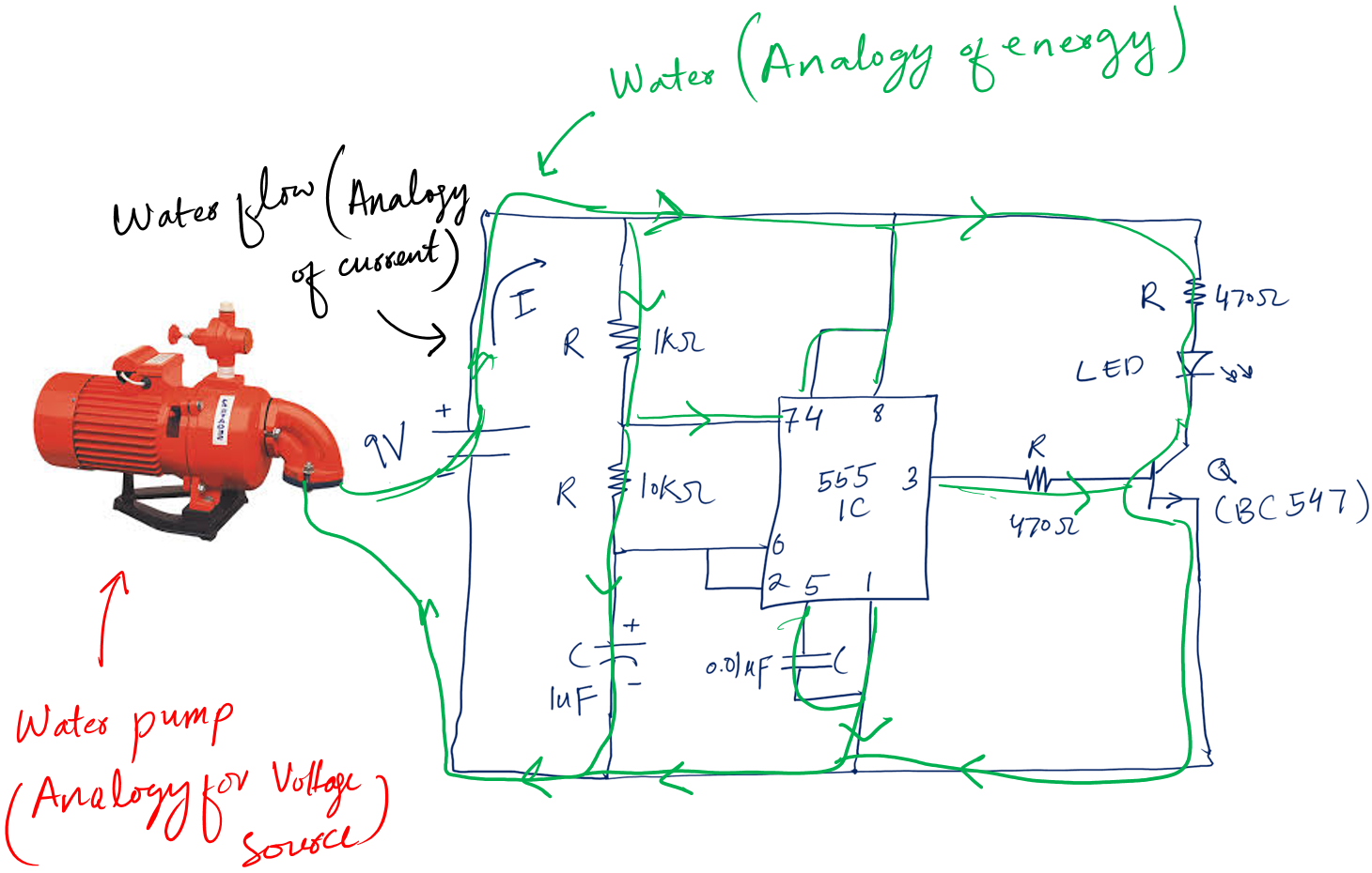 understanding voltage water analogy