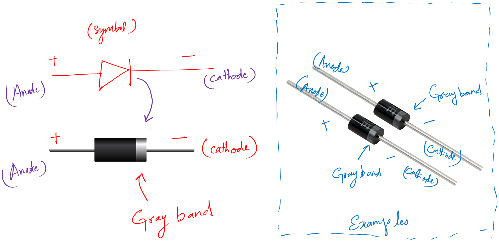 Physical diode