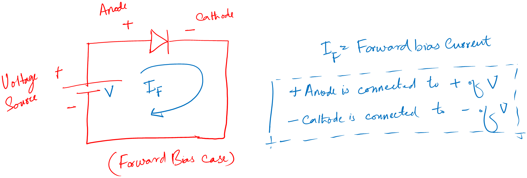 forward bias condition of diode