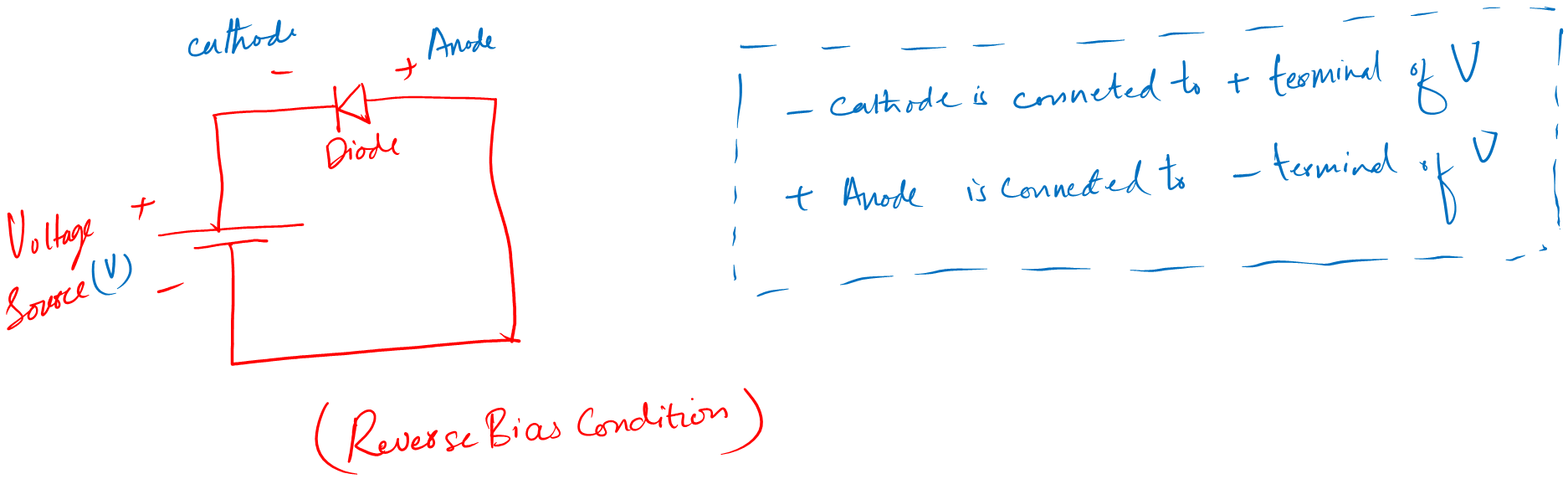 Reverse bias of a diode