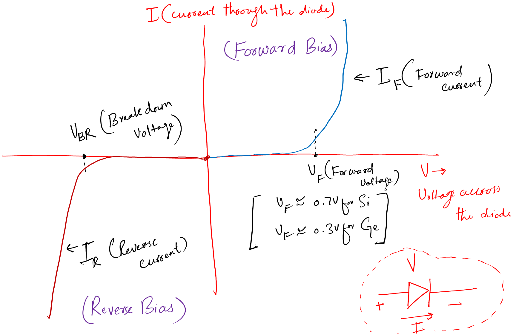 VI Curve of a diode