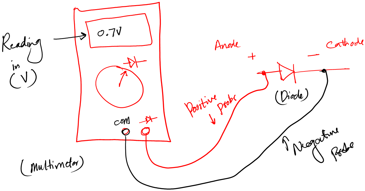 diode testing using a multimeter