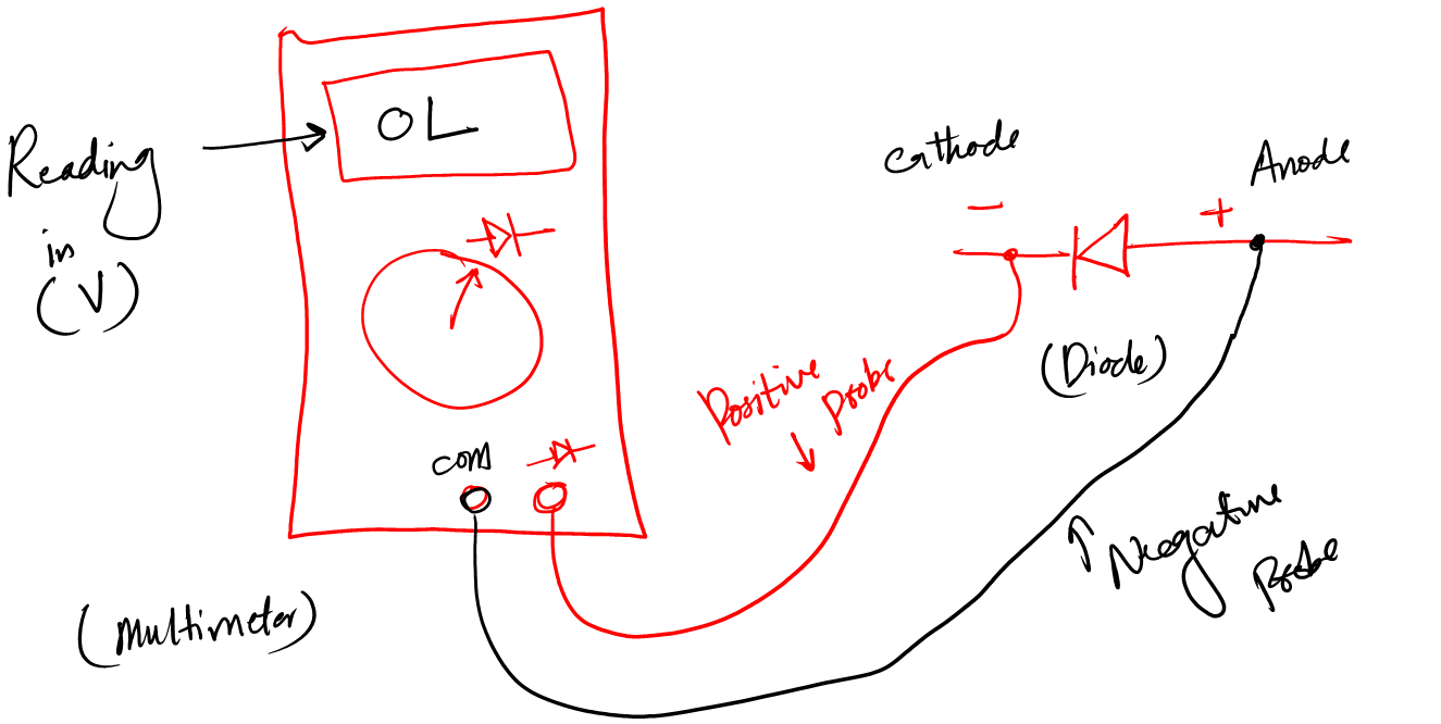 Diode testing