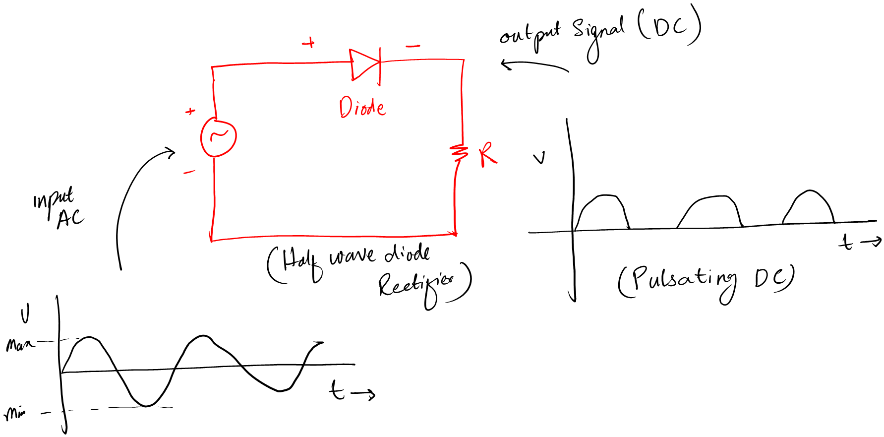 Half wave rectifier circuit