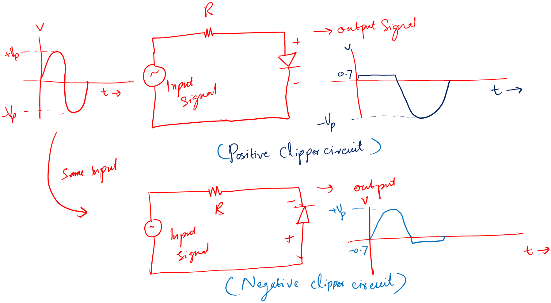 clipper diode circuits