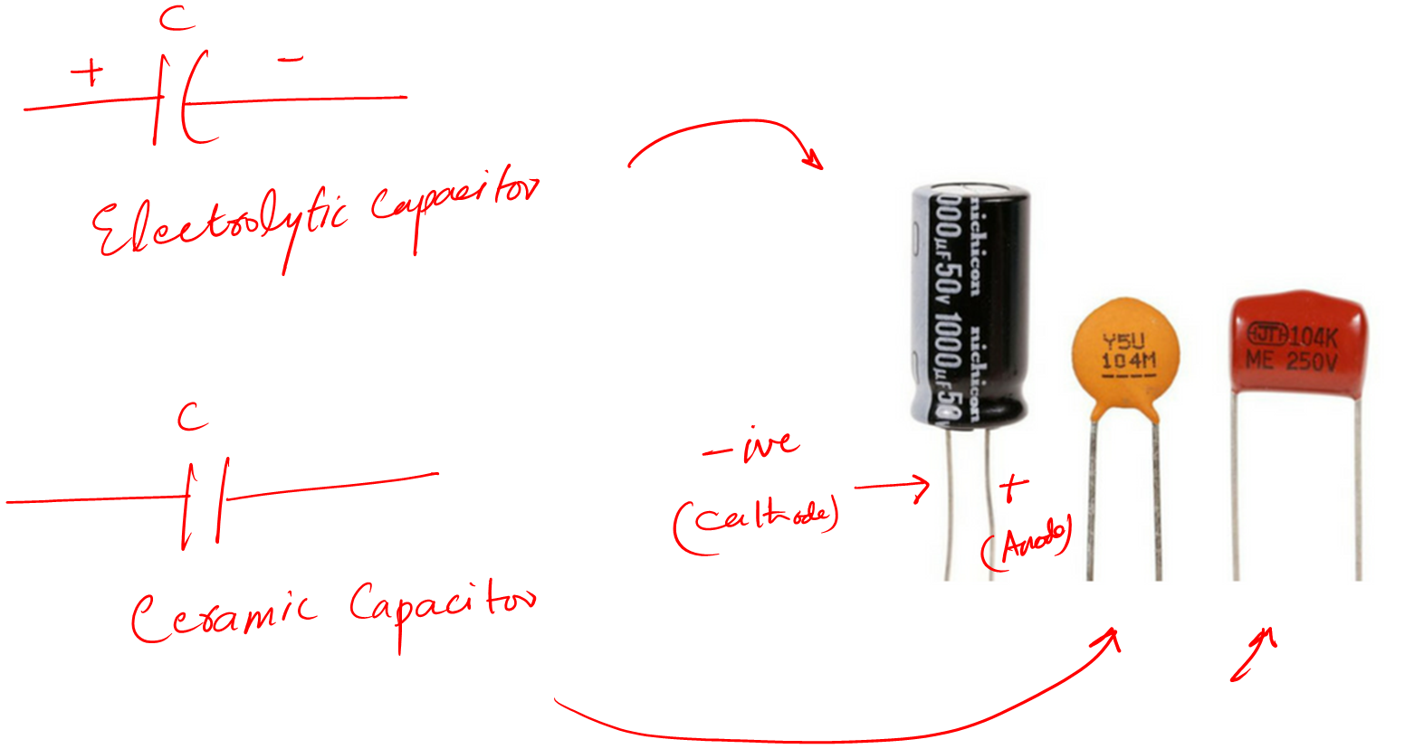 Electronics capacitor testing