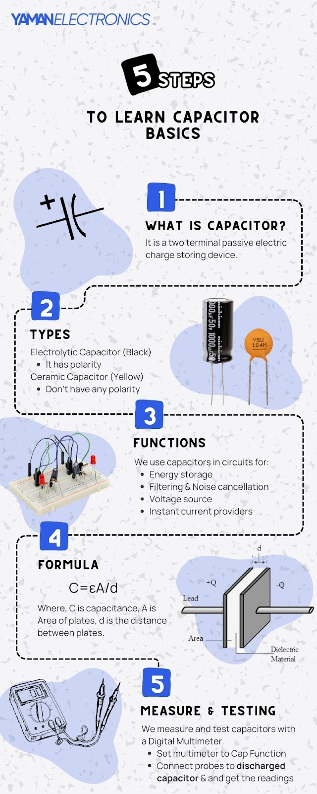 Capacitor infographics