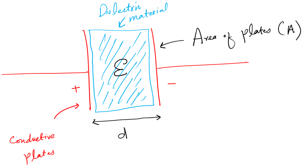 capacitor mathematics